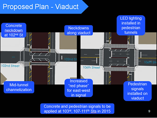 Proposed Plan Viaduct for Park Avenue Safety Improvements in East Harlem