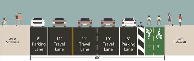 Rendition of parking and travel lanes on Chrystie Street