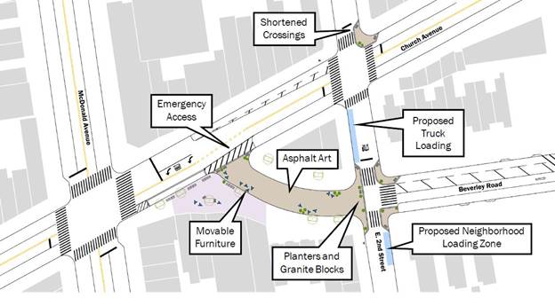 Graphic highlighting improvements around Beverley Road Plaza