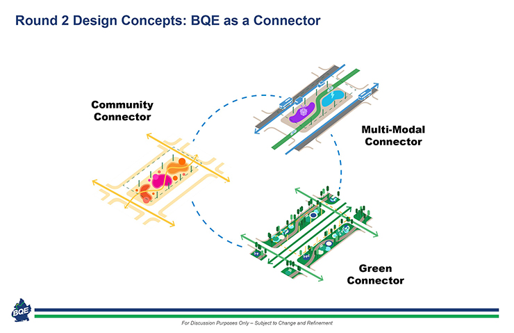 Three design approaches that explore the potential for the BQE to serve as infrastructure that connects communities