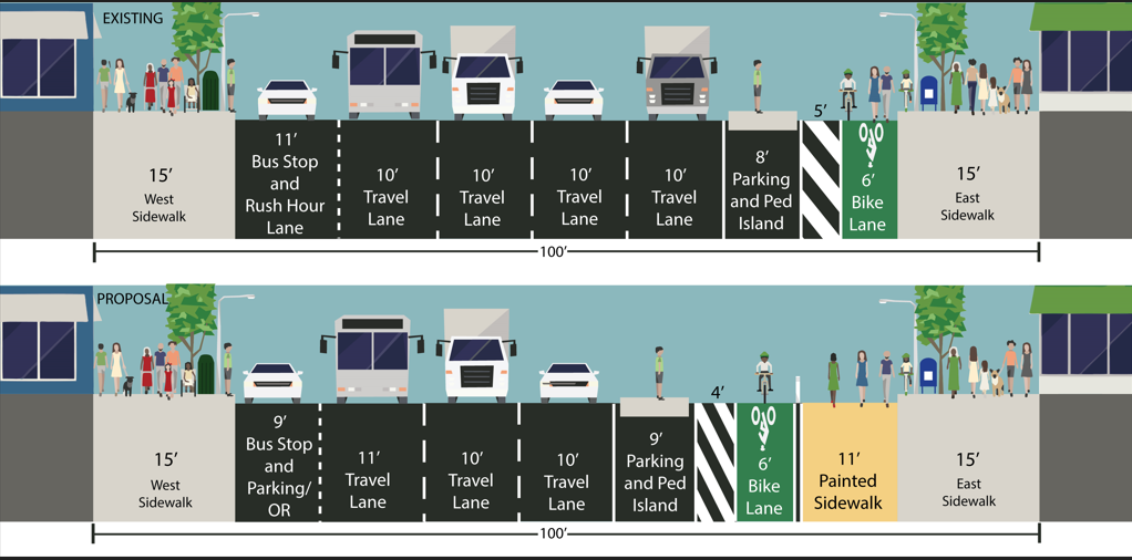 Proposed redesign of Ninth Avenue expands pedestrian space by eleven feet and upgrades New York City’s first on-street protected bicycle lane.