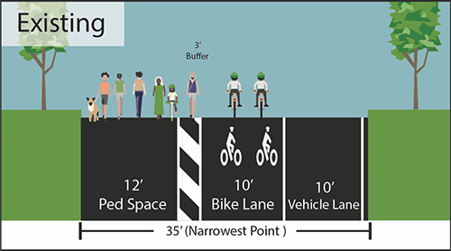 Illustration of the existing eastern portion of Park Drive in Prospect Park.