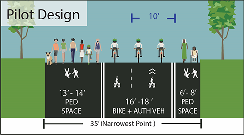 Illustration of design changes to the eastern portion of Park Drive in Prospect Park