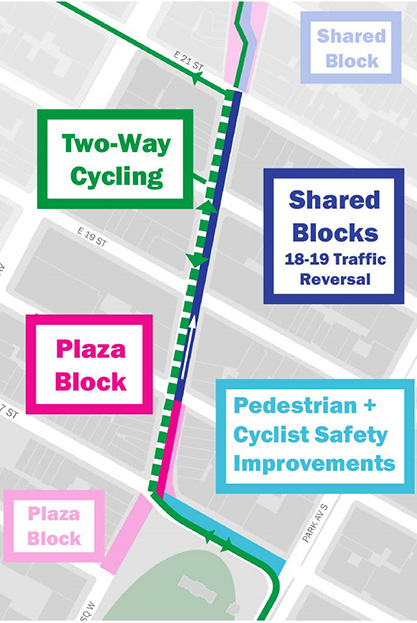 An illustration of the implemented redesign of Broadway Vision, from East 17th Street to East 21st Street.