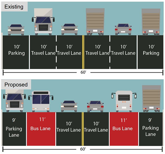 Image of a design of the proposed construction of 96th Street in Manhattan, illustration the the existing design of the street and the proposed one.