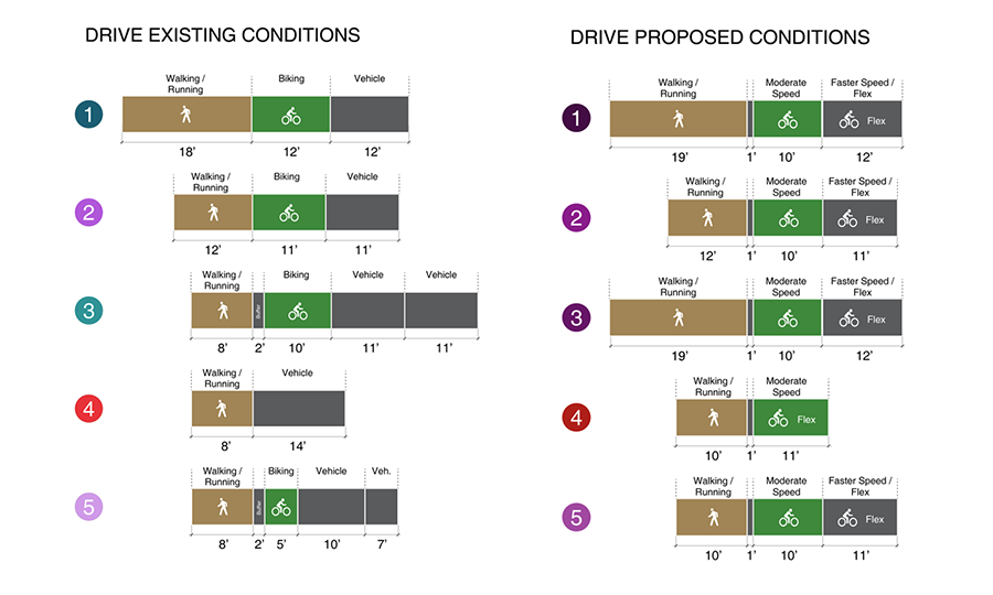 Diagrams of existing allocation of space on the drives of Central Park and the planned redesign of the drives.