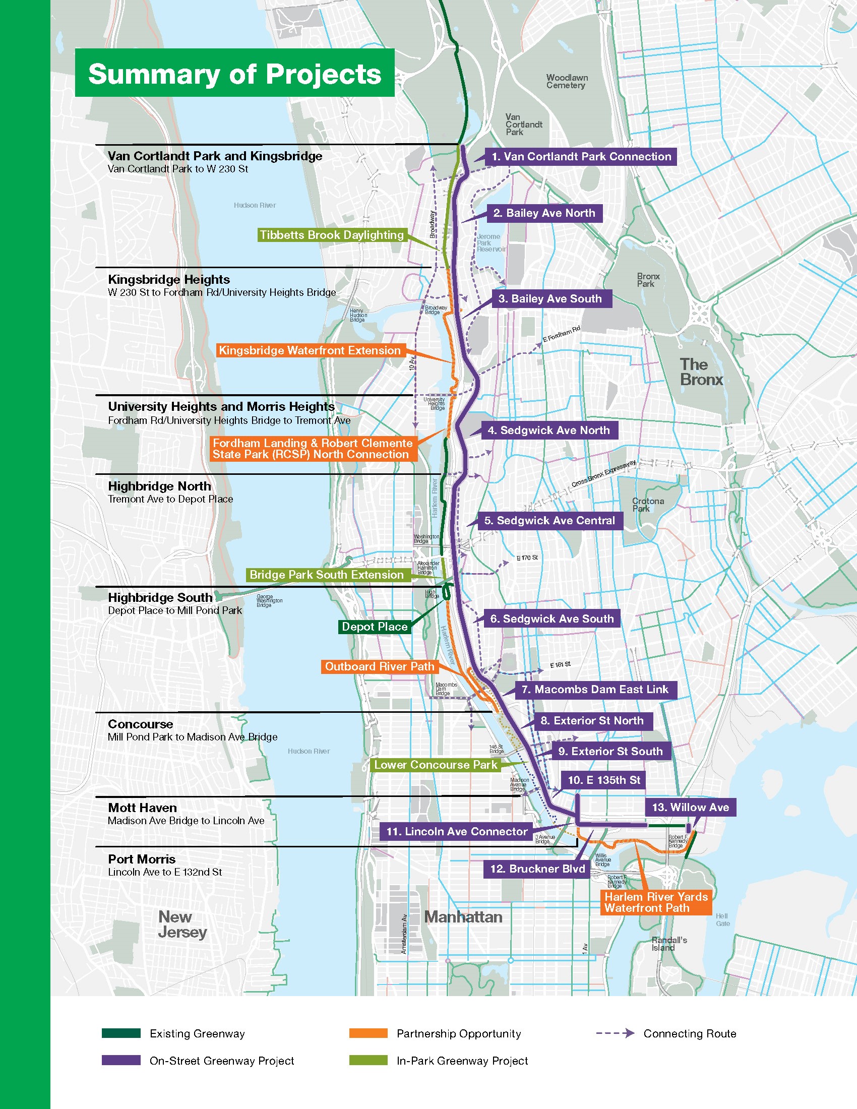 Map of summary of the projects