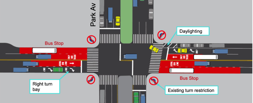 A rendering of the proposed busway for 34th Street, at Park Avenue, in Manhattan. 