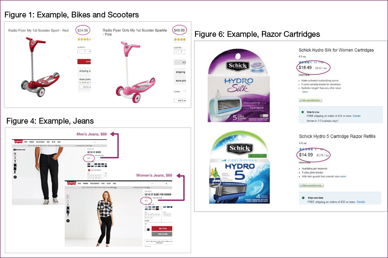 Examples of products for female consumers that were priced higher than those of male consumers