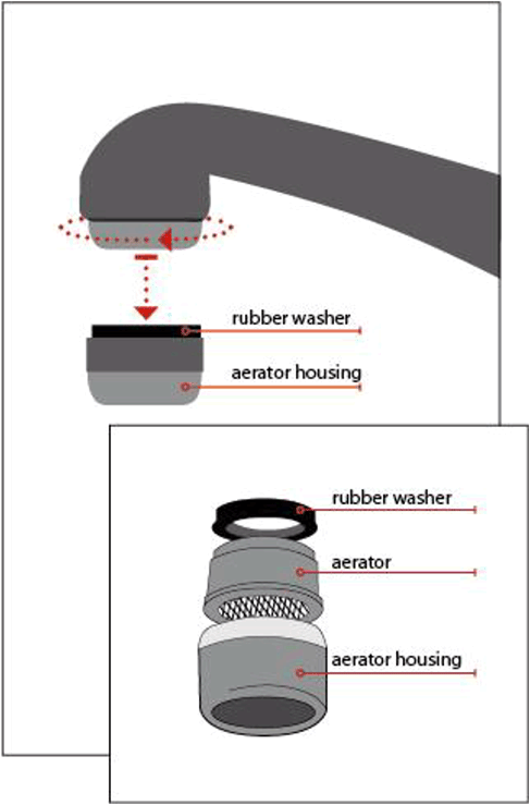 Graphic showing how to take apart a faucet head