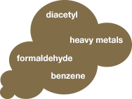 Aerosol cloud with chemical names