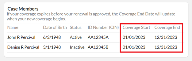 Case Members sections on Access HRA Medicaid renewal page with the 'coverage start  and end dates' circled in red