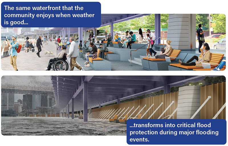 Two paned image showing renderings of Catherine slip in dry conditions with people enjoying the esplanade, and storm conditions with flip-up flood gates activated