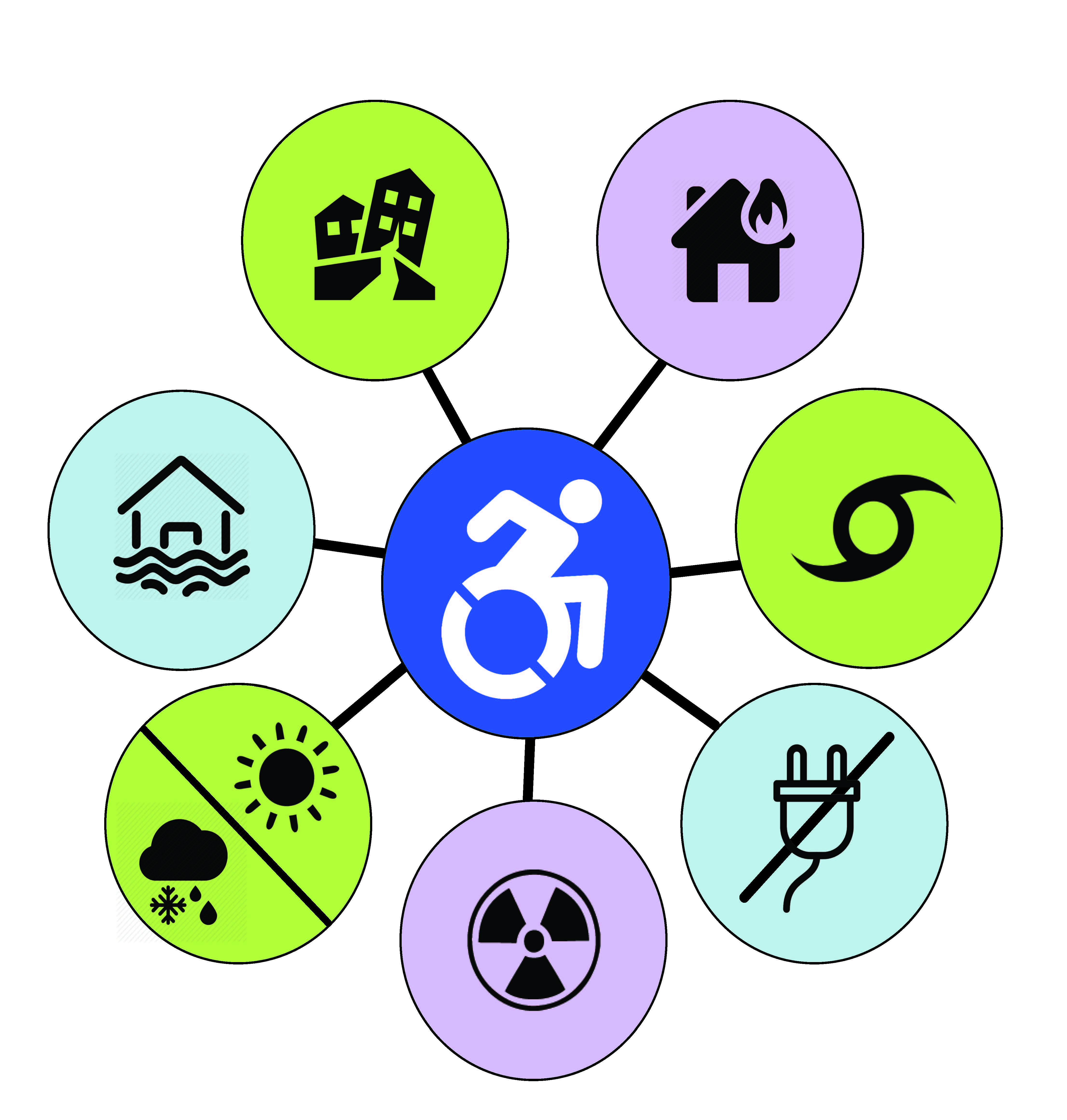 MOPD Disaster Resilience & Resource Network