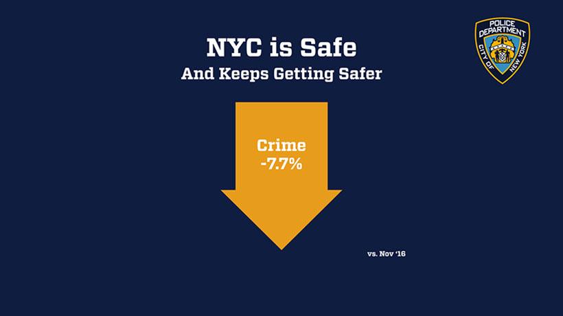 New York City's Historic Crime Reduction Continues Through November