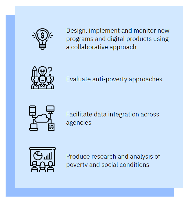 About NYCOpportunity