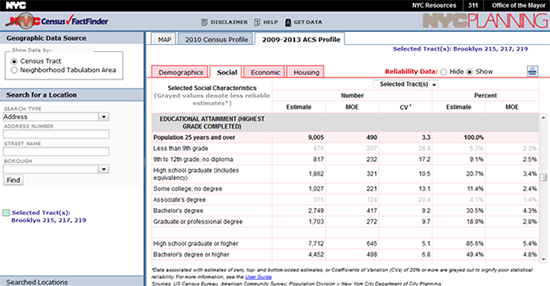 An example of educational attainment data from the Social profile for selected census tracts