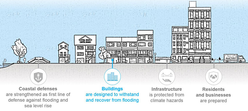 Zoning for Coastal Flood Resiliency