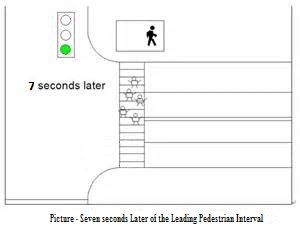 Leading Pedestrian Intervals image