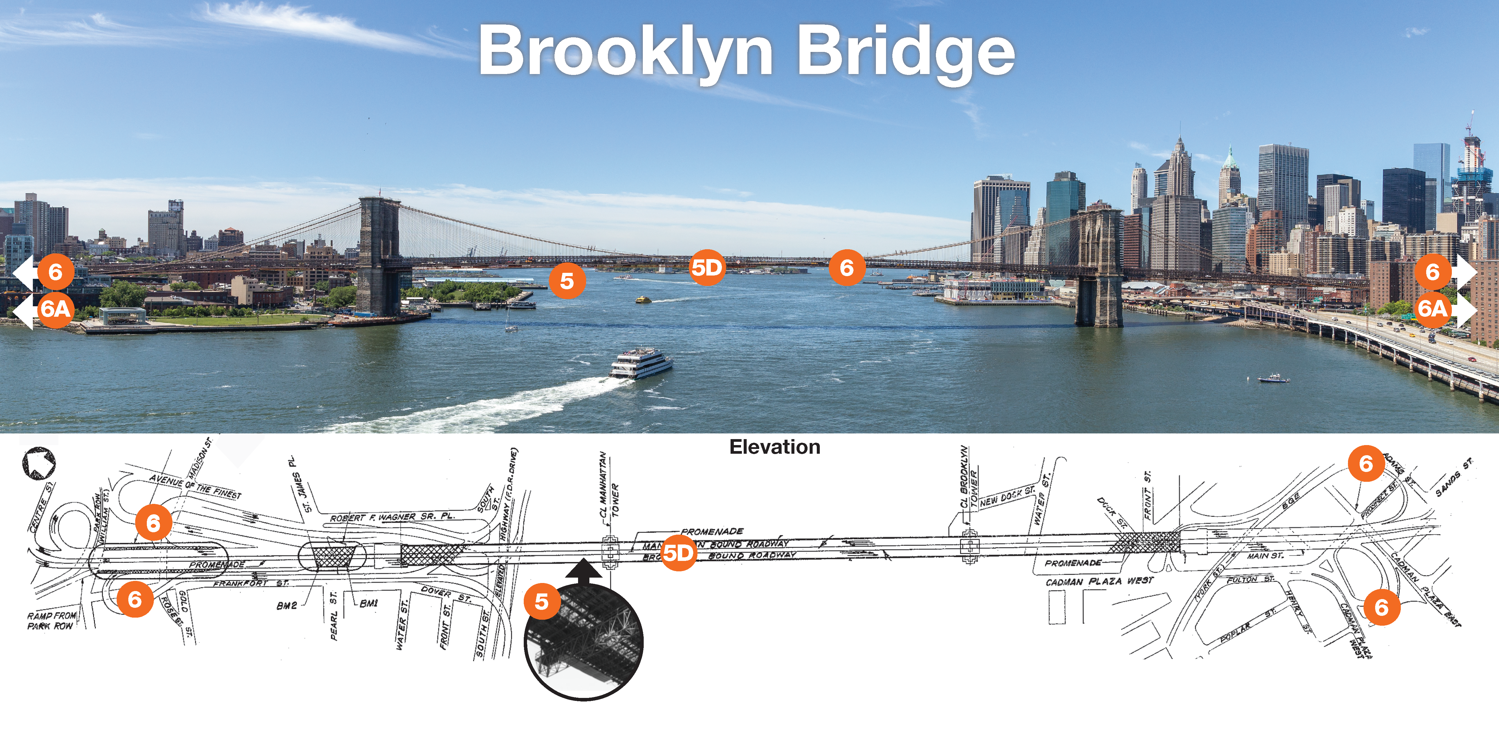Picture and diagram of the Brooklyn Bridge with labels to highlight where on the bridge work has been done under previous contracts.