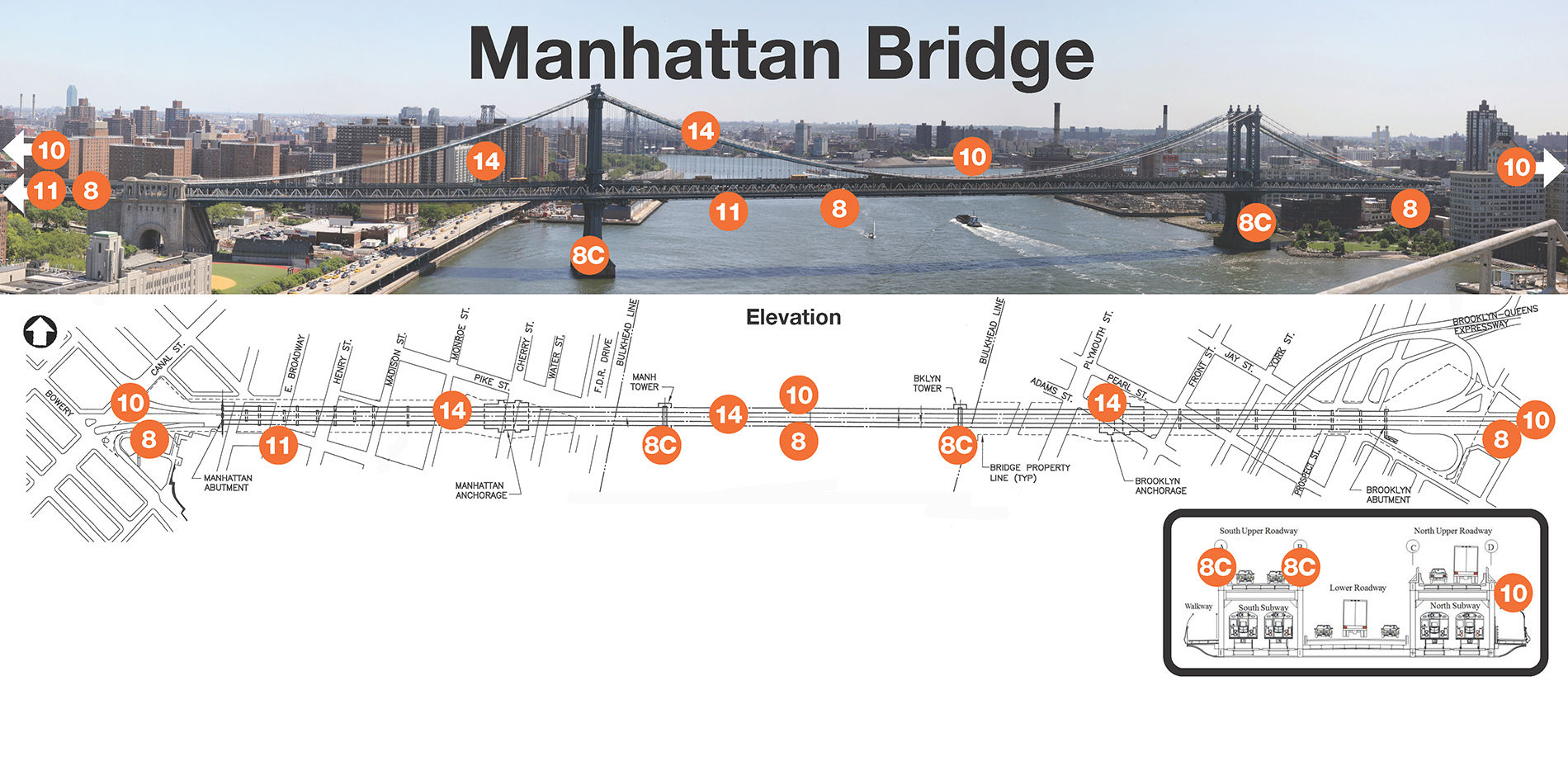 Picture and diagram of the Manhattan Bridge with labels to highlight where on the bridge work has been done under previous contracts.