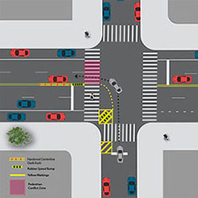 Diagram showing an intersection of a one-way street to two-way road, with arrows showing where cars start to turn and where they end up after turning. The particular treatment version shown here has daylighting markings as well as box markings with rubber speed bump to further enhance the calming effect of the treatment. The conflict area between turning vehicles and pedestrians is highlighted in pink.