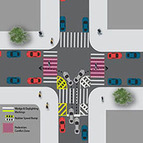 Diagram showing an intersection of a one-way street to one-way road, with arrows showing where cars start to turn and where they end up after turning. The particular treatment shown here can be applied to calm both left and right turns. The conflict area between turning vehicles and pedestrians is highlighted in pink.