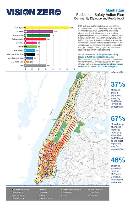 Vision Zero Manhattan Community Dialogue and Public Input Map